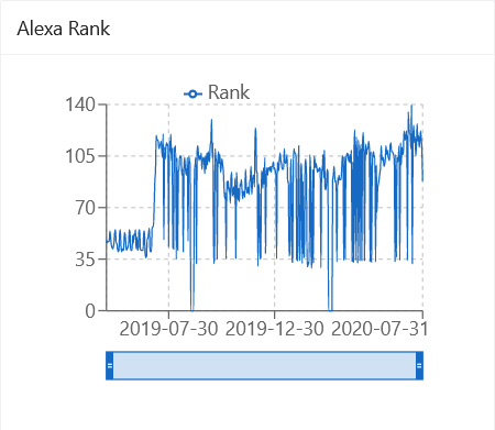 alexa rank Image